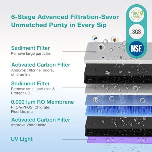 SimPure Y11C UV Cold Reverse Osmosis Water Filter Countertop, 6-Stage RO Water Filtration System, Water Purifier with Portable Water Pitcher, Temperature Adjustable 43-59°F, No Installation - Thumbnail 6
