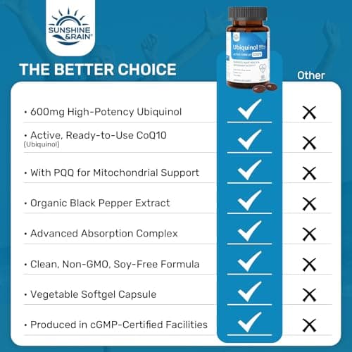 Ubiquinol CoQ10 600mg with PQQ, Vitamin E & Plant Sterols – High Absorption Formula with Black Pepper & Sunflower Lecithin – Heart Health, Energy Production & Antioxidant Support丨60 Softgels - Thumbnail 6