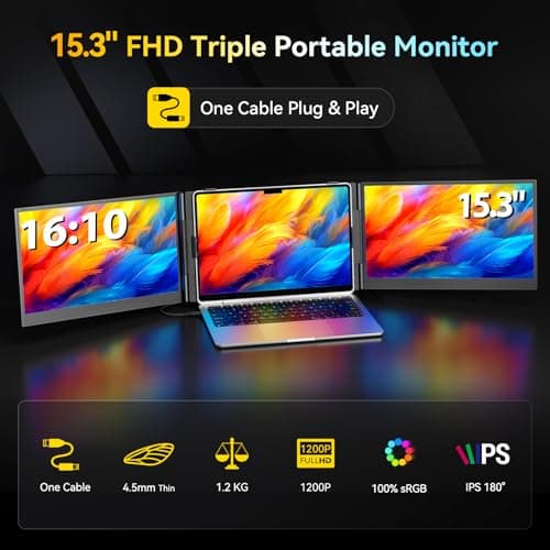 Larksmile Triple Laptop Screen Extender, One Cable Setup 15.3" Portable Monitor for Laptop, 16:10 FHD 1200P Triple Monitor, 100% sRGB Ultra Light External Display for Mac Windows Business Travel - Thumbnail 2