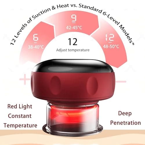 Ctpceept Smart Breathing Cupping Massager, 5-in-1 Electric Cupping Device with Intelligent Pressure Control, Red Light & Heat for Muscle Pain Relief - Portable Kit for Home Gym 1 Pack - Thumbnail 4