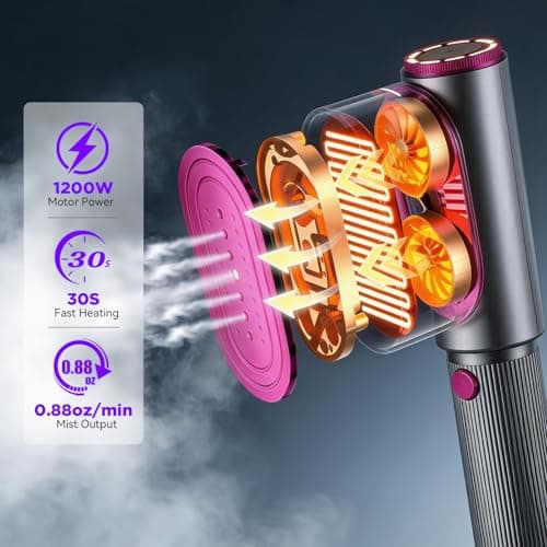 Travel Steamer for Clothes, 2-in-1 Steam Iron & Garment Steamer with Fast Heat-Up, 1200W Portable Handheld Clothes Steamer, Large Ceramic Heat Panel Quick Wrinkle Removal for Home/Travel/Hotel - Thumbnail 2