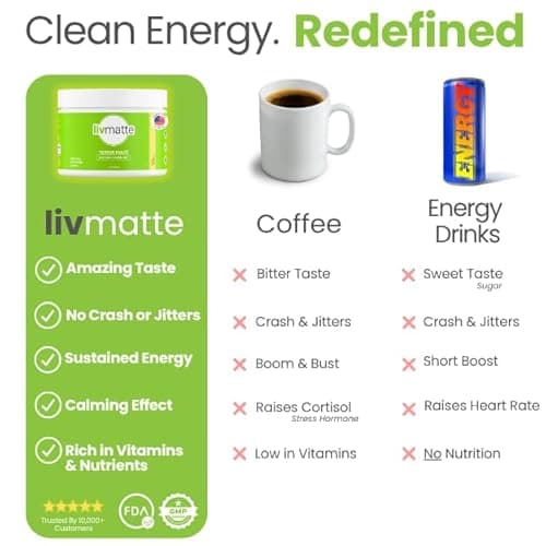 Liv Matte Yerba Mate Instant Tea Powder Sugar Free Natural Caffeine, Peach Mango, 30 Servings - Thumbnail 4
