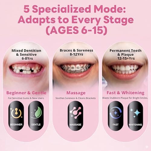 SAKYPRORAL AI Electric Toothbrush with Smart Display for Adults Kids | 150-Day Rechargeable Toothbrush, Real-Time Map |3-Min Timer, Travel Case | Teens Sonic Toothbrush Gift (G5S Pink) - Thumbnail 5