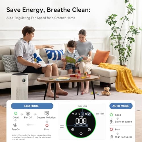 xCREAS Air Purifiers for Home with Matter – Covers 2580ft² Compatible with Google Home, Alexa & Smarthings, HEPA 13 & Washable Pre-Filter, Voice Control Home Automation - Thumbnail 5