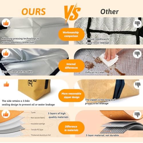 AiDwell BBQ Blanket for Resting Meat 22''Smoker Meat Resting Blanket, Reusable Smoker Grilling Meat Insulated Resting Bag with Wide Mouth,Gifts for Men Him Dad for Large Brisket/Pork Shoulders/Turkeys - Thumbnail 3