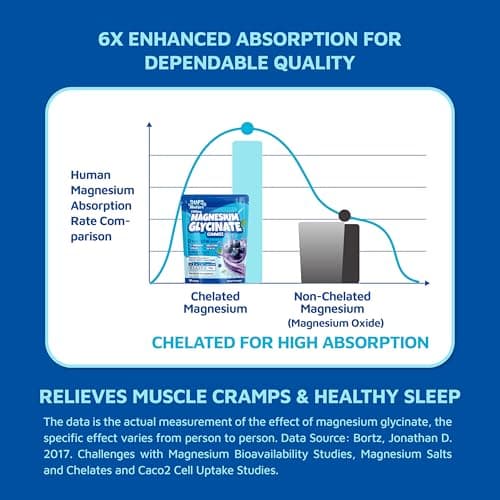 Magnesium Glycinate Gummies 2150 mg with Melatonin 5mg for Adults Sleep Support, Stress Relief, Blueberry Gummies 90 CT - Thumbnail 5