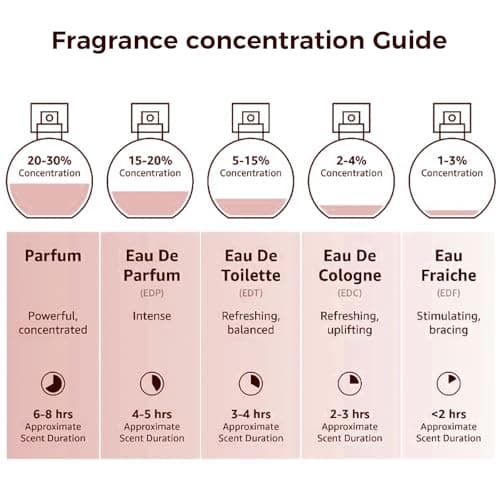 Gihen Women Floral Scent Perfume Spray, Fluorescent Nectar Eau de Parfum for Dating & Daily Use, 100ml - Thumbnail 5
