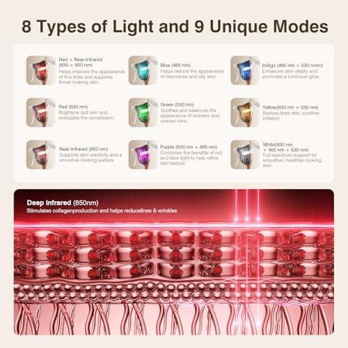 Red Light Therapy for Face, 9 Modes Wireless Face Mask Light Therapy, 850nm Infrared & Red Light Masks, 2500mAh Rechargeable, 3D Facial Fit, Light Therapy Skin Care At Home - Thumbnail 4