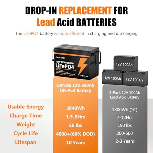 12v 300ah lifepo4 battery 2 Pack,Built-in 200A BMS, Low-Temp Protection,Up to 15000+ Deep Cycles,10-Year Life,Lithium Battery 3840Wh Power Output,Perfect for Solar Energy Storage,Backup Power,Camping - Thumbnail 6