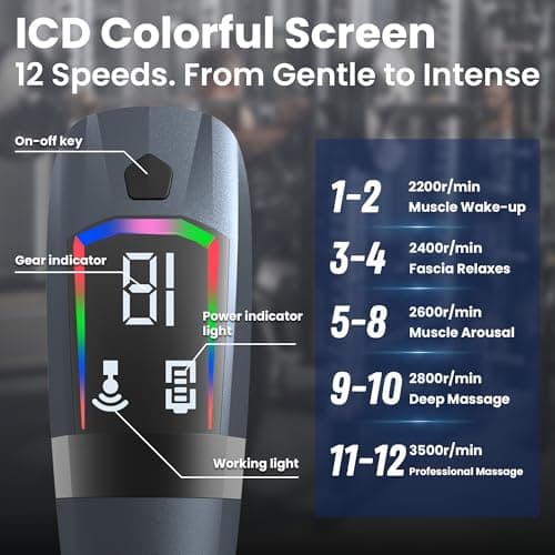 3-in-1 Percussion Massage Gun with Extension Handle, Detachable Muscle Massage Gun Deep Tissue for Back, Neck, Shoulder, Thigh Pain Relief, Portable&Quiet for Travel Gym Office-12 Speeds & 4 Heads - Thumbnail 6