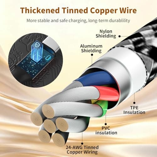 Travel 4 in 2 Multi Charging Cable, USB A/C Charging cords with Dual Type-C/Lightning/Micro USB, Universal iPhone Charger Cord for iPhone Series/Androids/Tablets, Multi Charger Cable (3Pack, 5FT) - Thumbnail 5