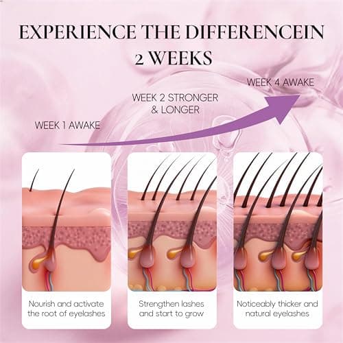 Lash Serum for Eyelash Growth, Advanced Lash Enhancing Serum with Formula to Boost Longer Fuller and Thicker Lashes, Eyelash Growth for Sensitive Eyes, Cruelty-Free - Thumbnail 6