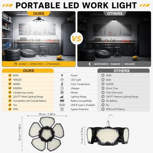 T-SUNiceM Cordless LED Work Light Compatible with Dewalt 20v Max Battery, 65W 6500LM Flood Light, Battery Powered Pendant Ceiling Lights with Type-C Charging for Car Repairs,Garage,Jobsite,Camping - Thumbnail 4