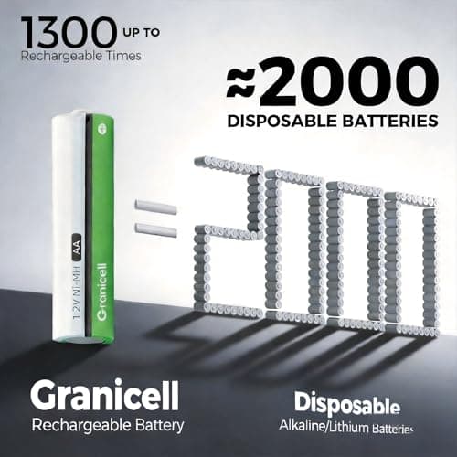 Granicell AA Rechargeable Batteries｜Durable AA Rechargeable Battery｜2800 mAh High Capacity 1300 Cycle,1.2V NiMH Low Self Discharge AA Battery,12 Pack - Thumbnail 4