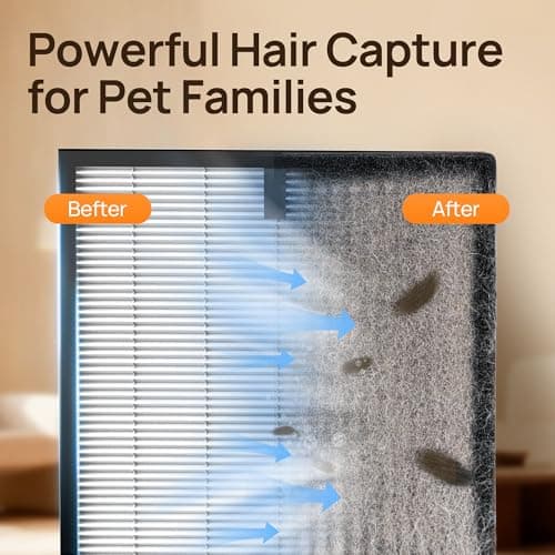 Air Purifiers for Home Large Room up to 2200sq.ft, EVALIT Air Purifier for Bedroom with PM2.5 Air Quality Display and Fragrance, HEPA Filter for Pet Hair Odors Smoke Dust, Ivory, 1Pack - Thumbnail 3