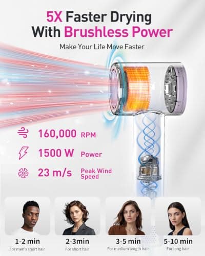 High-Speed Hair Dryer, 160,000 RPM Brushless Motor for Ultra-Fast Drying, 500M Ionic Negative for Frizz Reduce, Low Noise Thermo-Control Blow Dryer with Diffuser for Curly Hair Women and Men,Purple - Thumbnail 3