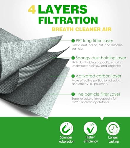 COCOAUTO Engine & Cabin Air Filter Kit for HR-V HRV (2016-2022) 1.8L Gas, Replaces 1722051BH00, 80292TF0G01 - Thumbnail 2
