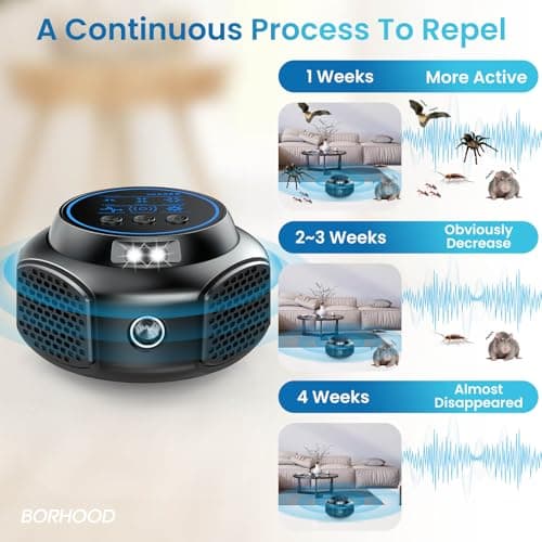 Ultrasonic Pest Repellent Plug-in, Electronic Mouse Traps & Insect Repellent, Pest Control for Rodent, Roach, Ant, Squirrel, Spider, Bugs, Mouse, Rat, Bat for Home, Office, Warehouse Black 1 Pack - Thumbnail 3