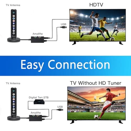 WuayMiy Digital HD TV Antenna for Smart TV Indoor - 580 Miles High Gain Range - Amplified Signal Booster with Dual Switch for 4K 1080P Local Channels - Support Fire Stick & Older TVs - Thumbnail 6