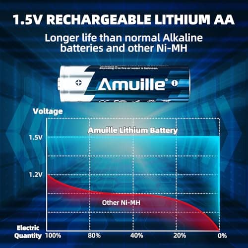 Rechargeable AA Batteries Lithium with Fast Charger, 8 Pack 1.5V 3600mWh Double A Batteries Rechargeable Lithium AA Battery with Charging Storage Box for Blink Outdoor Xbox and electronic devices - Thumbnail 6