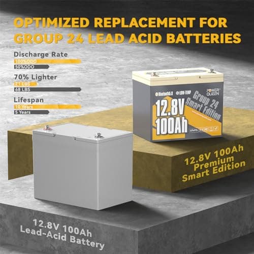 Power Queen Bluetooth 12V 100Ah LiFePO4 Battery with 14.6V40A LiFePO4 Battery Charger, Group 24 Deep Cycle Battery, 100A BMS with Low-Temp Cut-Off Protection for RV, Trolling Motors, Solar System - Thumbnail 5