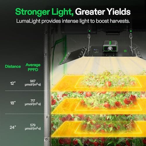 VIVOSUN LumaLight 400W LED Grow Light, Full Spectrum Plant Light, Smart Dimmable & High PPFD for Indoor Plants Seedling Vegetables Bloom, Fits 4×4/5×5 Grow Tents - Thumbnail 4