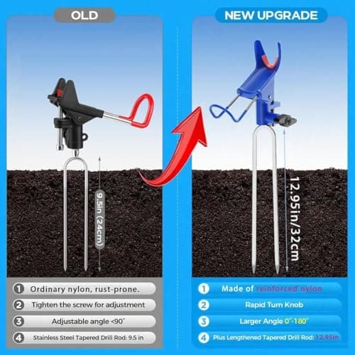 DZrudun Fishing Rod Holder for Ground, Fishing Pole Holders for Ground 2PCS, Rod Holders for Bank Fishing with Long Drill Stake Rod Stand for Shore, Beach, Mud, Catfish, Gift for Men, 360° Adjustable - Thumbnail 2