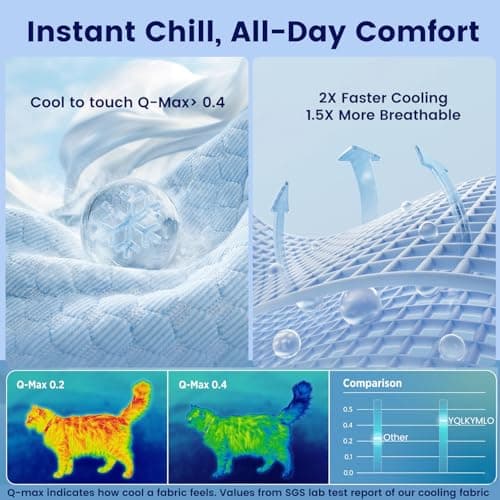 YQLKYMLO Dog Cooling Mat for Medium Dogs, Q-Max>0.4 Breathable Cool Pet Crate Pad Indoor for Puppy with Chill Fiber Innovative Mesh Base, Portable Washable Kennel Mat for Summer, 31.5"×24",Baby Blue - Thumbnail 2