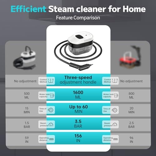 SRGARH Pressurized Steam Cleaner, 54oz Large Tank, Portable Steamer for Cleaning with 15-Piece Kit, 15s Fast Heat-Up, 3-Level Control, Handheld Steam Cleaner for Home, Car, Kitchen (White) - Thumbnail 6