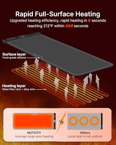 NUTCITY Warming Mat for Food Extra Large, 40" x 15" - Fast Full Surface Heating, Foldable Warming Trays for Food, Food Warming Mat with 7 Temp Settings & 8-Hour Timer for Buffets Party, Gathering - Thumbnail 5