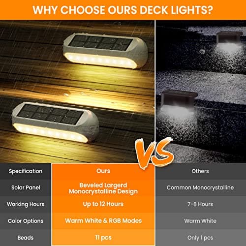 AHAORIGIN Outdoor Solar Lights for Outside, 10 Pack Bright Solar Fence Lights with Multi-Color Changing & Warm White Mode, Upgraded Solar Step Lights Outdoor Waterproof for Garden Deck Post Stair Wall - Thumbnail 5