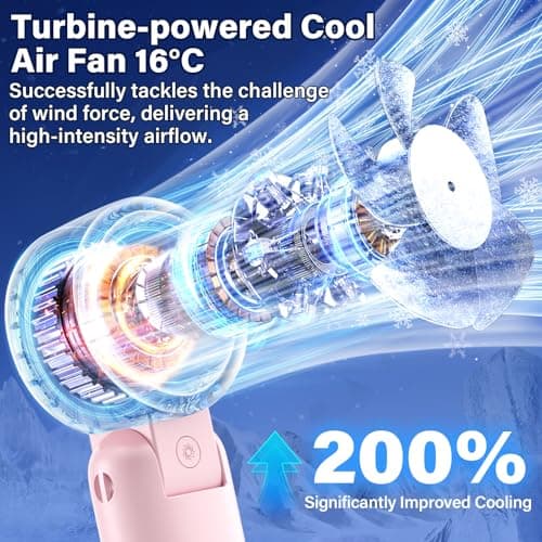 AUIIAH Handheld Fan Turbo - Portable Battery Powered Mini Hand Held Fan Rechargeable with Power Display, 5 Speeds, Personal Pocket Cooling Fans for Travel, Makeup, Outdoor, Women, Men - Thumbnail 2