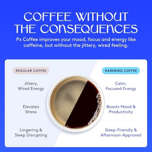 Rarebird Px Coffee – Award Winning Specialty Coffee with Paraxanthine | Caffeine Alternative for Clean Energy, Focus, Sleep, & Metabolism Support | Low Acid | 100% Single-Origin Arabica Decaf | Dark Roast, Ground, 12oz - Thumbnail 2