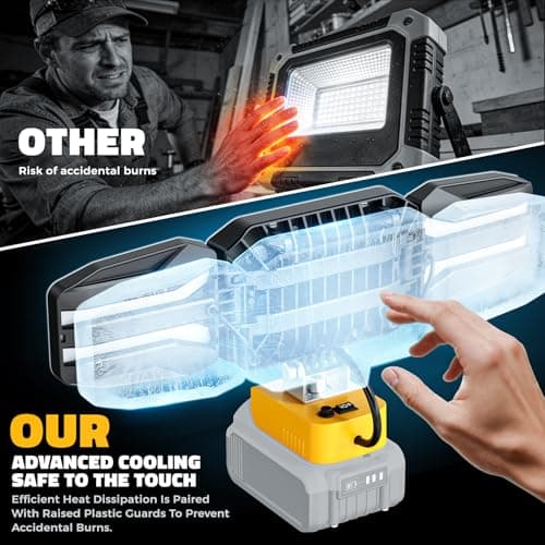 LED Work Light Compatible with DeWalt 20V Battery, 150W 15000LM Flood Light, 6500K Daylight 3-Head Adjustable, USB Type-C&2 Brightness Modes Portable Flashlight Job Site Light (Tool Only) - Thumbnail 5