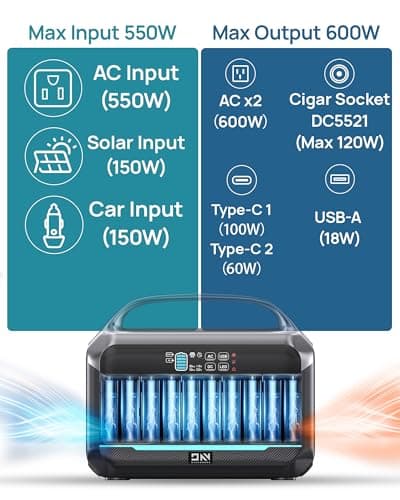 Daran portable station 600W(peak 1200W)with 100w solar panel,576Wh Small Lightweight Portable generator,100w usb-c pd output,1hr fast charging,1 AC Outlet,power bank for camping,spring outdoor use - Thumbnail 3