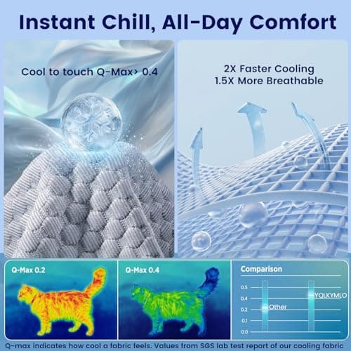 YQLKYMLO Dog Cooling Mat for Large Dogs, QMAX>0.4 Breathable Cool Pet Crate Pad with Chill Cold Fiber and Innovative Mesh Base Design, Portable Washable Kennel Mat for Summer, 40"×28",Pearl Grey - Thumbnail 2