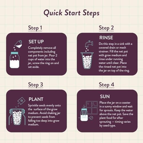 Modern Sprout Mason Garden Jar - Self-Watering Hydroponics Growing System Kit with Organic Herb Seeds - Jar Planter for Indoor Herb Garden - Seed Starter Kit - Home Decor & Gifting - Parsley - Thumbnail 5