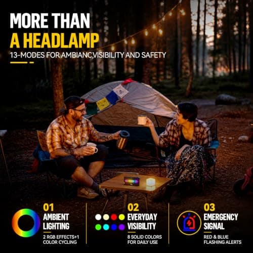SPK Headlamp Rechargeable, Super Bright Head Lamp for Adults, Motion Sensor - Thumbnail 4