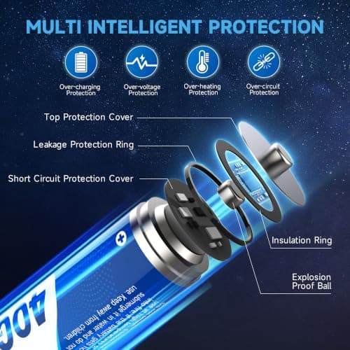 CARRY ANY Rechargeable AA Batteries Lithium 8-Pack 1.5V 4000mWh Long Lasting Double A Batteries with LED Display, Cycle Times Up to 2000 – Fast Charging for Blink Outdoor Cameras & Toys - Thumbnail 4