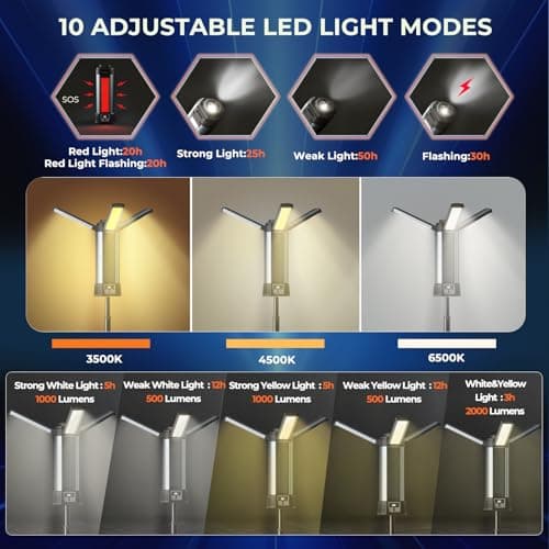 Geisofu Rechargeable Work Light with Stand, Outdoor LED Cordless Camping Light with Portable Telescopic Bracket, 3.7 Ft Tall 6AH Battery, 2000 Lumen Construction Lights with Carrying Bag Grey Small - Thumbnail 3