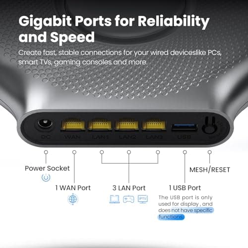 Tongyu AX3000 WiFi 6 Router ZETTABEAM, 2404Mbps Dual Band Easy Mesh OFDMA MU-MIMO 100 Devices Gigabit Internet Wireless Routers, 4 FEM 4 Antenna VPN Travel Router for Modem Home Gaming Computer - Thumbnail 3
