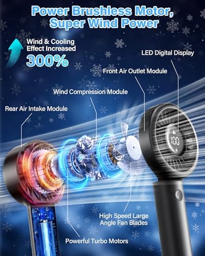 Portable Mini Handheld Fan Turbo, USB Rechargeable Electric High Speed Personal Hand Held Fan, 5 Speeds, LED Display, Battery Operated, Lightweight Small Size, Gift for Womens, Mens, Makeup, Travel - Thumbnail 3
