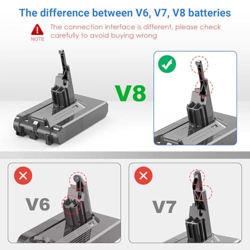 9000mAh Battery Replacement Compatible with Dyson V-8 Battery 21.6V - Compatible with Animal/ Absolute/ Motorhead/ Fluffy/ Trigger/ SV-10 Vacuum Cleaner with 2 Filters + Cleaning Brush + Screwdriver - Thumbnail 4