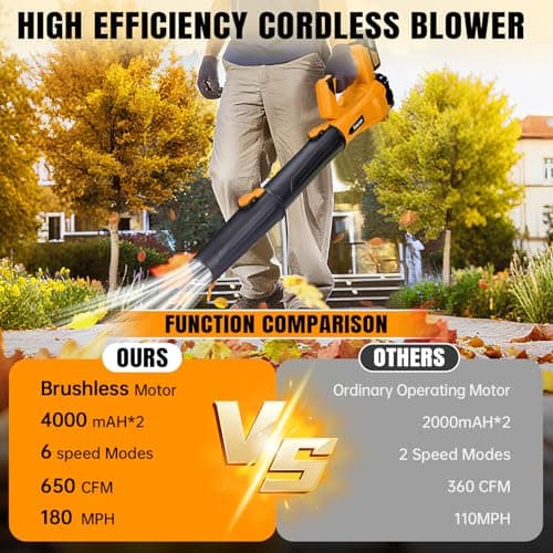 Leaf Blower Cordless,Electric Leaf Blower with 2 4.0Ah Battery Powered and Fast Charger, Cordless Blowers for Lawn Care and Car Dust Snow Blower,6 Speed Control,Orange - Thumbnail 5