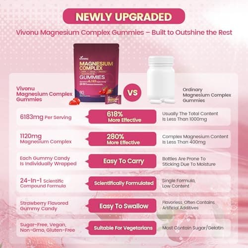 Magnesium Gummies with Magnesiums Glycinate Citrate Malate Vitamin D3 K2, Calcium, Zinc, CoQ10-60 Gummies Magnesium Complex for Women, Men & Kids - Thumbnail 5
