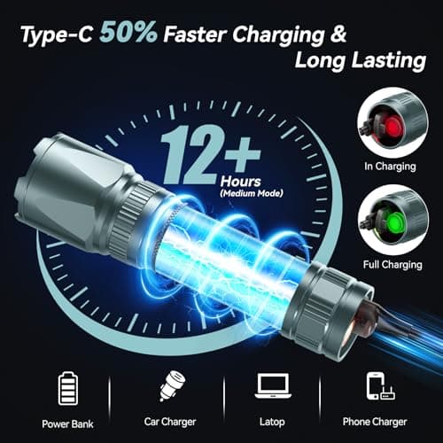 LETMY Rechargeable Flashlights High Lumens, 2 Pack 2000 Lumens Bright LED Tactical Flashlight, 3 Modes Samll Powerful Flash Lights with Clip, Waterproof Flashlights for Home Emergency Camping (Grey) - Thumbnail 3