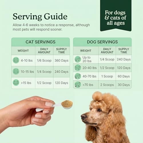 Luckiepaw Organic Turkey Tail Mushroom Supplement for Senior Dogs & Cats – 10-in-1 Functional Mushroom Powder with CoQ10 for Immune Support, Digestive Health – Chicken Flavor, Scoop Included - Thumbnail 5