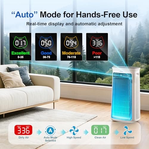 Air Purifier Large Room,True H13 HEPA Air Purifiers for Home & Bedroom, Covers Up to 4000 Sq. Whole House Air Purifier, PM2.5 TEMP HD Sensor, Large Screen Display, 22dB Quiet for Pets Families - Thumbnail 5