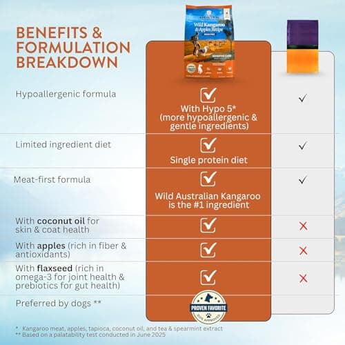 Addiction Wild Kangaroo & Apples Dry Dog Food - Limited Ingredient, Novel Protein for Dogs with Allergies, Grain-Free - Support Muscle Development & Manage Weight - Made in New Zealand 20lb - Thumbnail 3