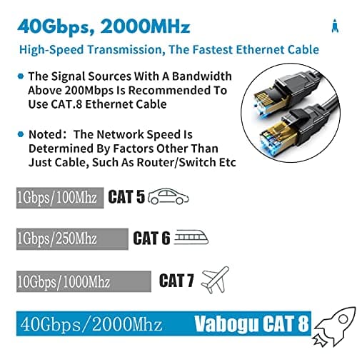 Vabogu Cat 8 Ethernet Cable 5FT, 40Gbps 2000MHz High Speed Network Cable - Thumbnail 2